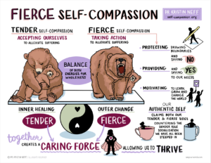Fierce Self-Compassion Kristin Neff
